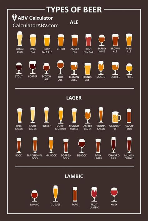 Beer Styles | Different Types of Beer - ABV Calculator