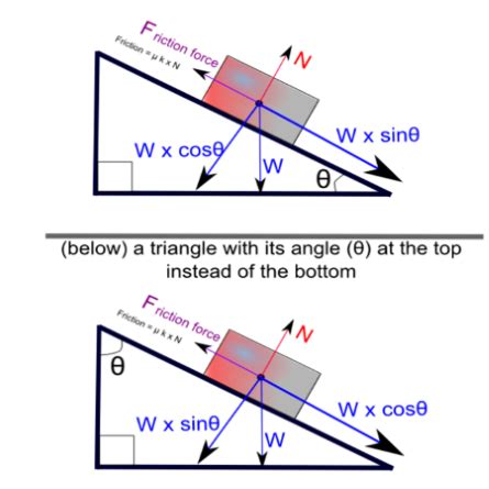 Free-Body Diagram | Rules, Equations & Examples - Lesson | Study.com