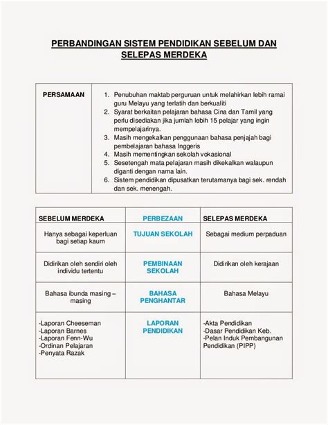 Struktur Kurikulum Merdeka Sma Pdf - Ahmad Marogi