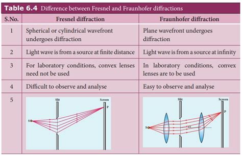 Fresnel Diffraction Pattern