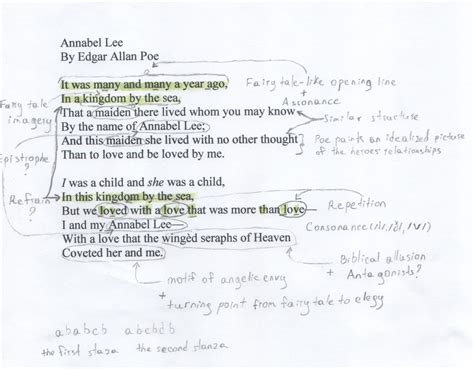 Descubrir 82+ imagen annabel lee poem - Abzlocal.mx