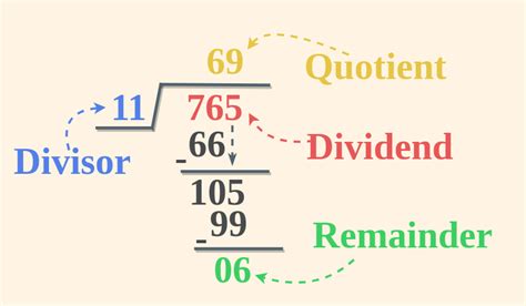 Division in Maths | Definition, Formula, Steps, Divisibility, Examples