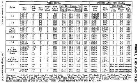 1950 f-1 Lug Pattern - Ford Truck Enthusiasts Forums