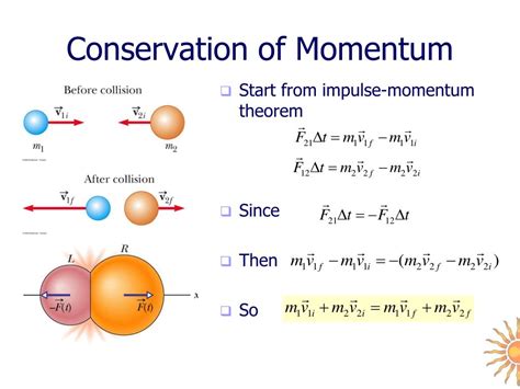 Conservation Of Momentum