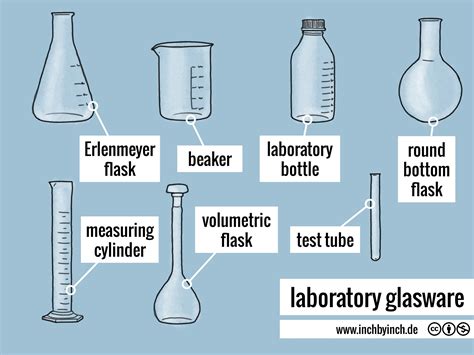 0441 laboratory glasware - INCH