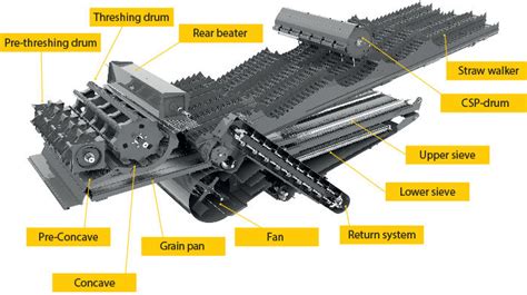 Combine Threshing | Estes Performance Concaves