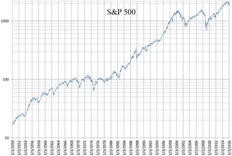 You Can Beat the S&P 500 Index Return - Thousandaire