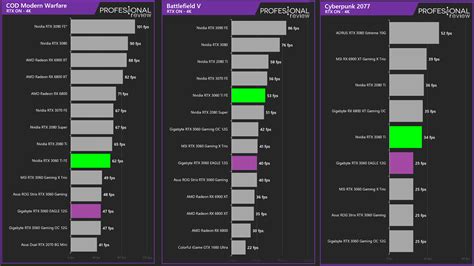 NVIDIA RTX 3060 VS RTX 3060 Ti: ¿hay una gran diferencia?