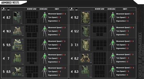 Escape From Tarkov Helmet Chart | Images and Photos finder