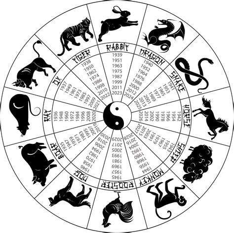 chinese animal birth chart Chinese lunar new year