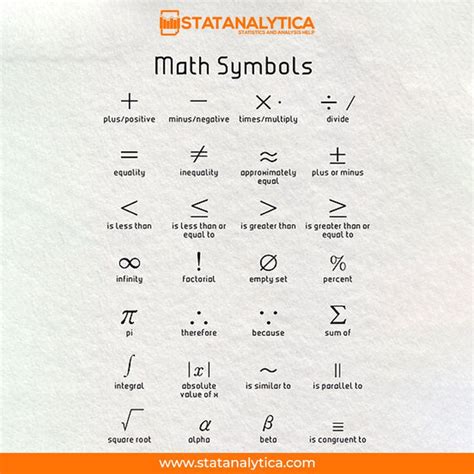 Meanings of calculus symbols - Asloconnect