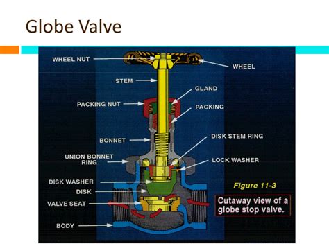 Types of valve stems