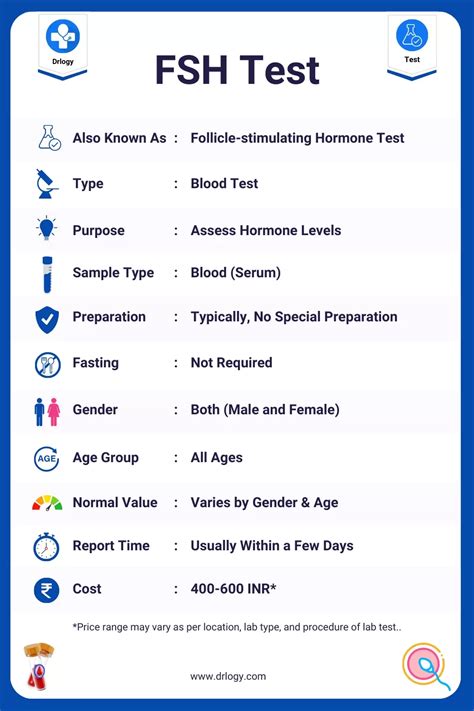 Follicle-stimulating Hormone (FSH) Test: Price & Normal Range - Drlogy