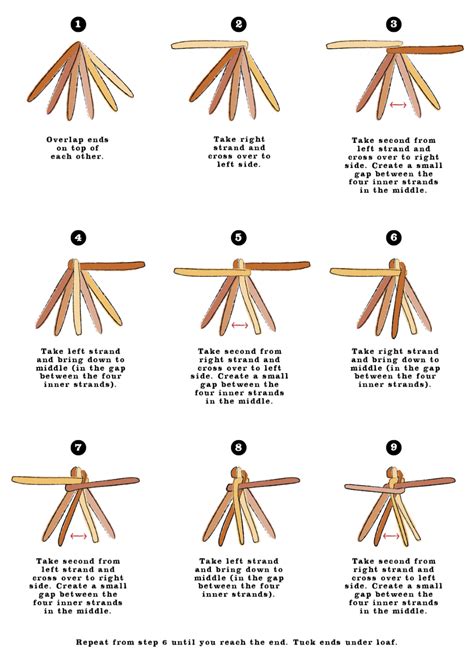 Minty's Table: Challah Braiding Diagrams | Challah, Challah bread ...