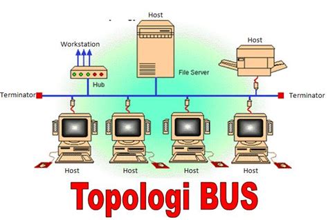 Mengulas Lebih Dalam Tentang Topologi BUS