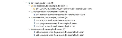 Apache Ranger and AWS EMR Automated Installation 2 - DZone