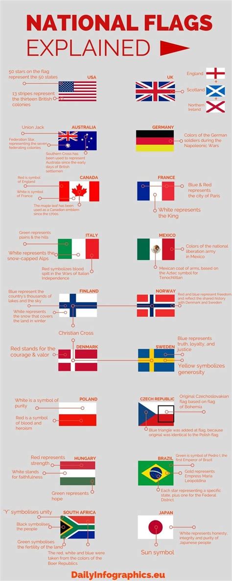 What colors mean on a flag – The Meaning Of Color