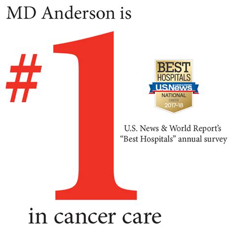 MD Anderson ranked top cancer hospital in annual survey | MD Anderson ...