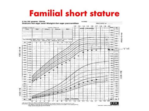 Short Stature