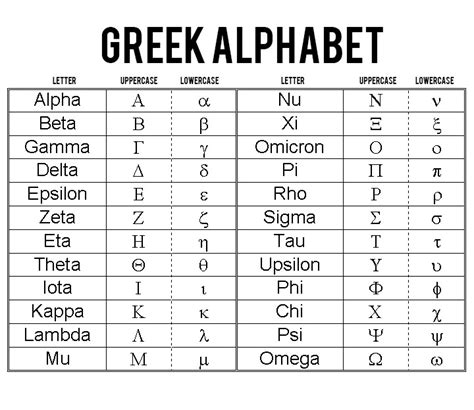 Download Greek alphabet letters | 2018 Printable calendars posters ...