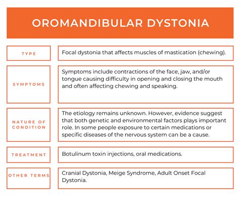 Oromandibular Dystonia - Dystonia Europe