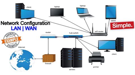 Network Configuration - LAN WAN configuration| network address ...