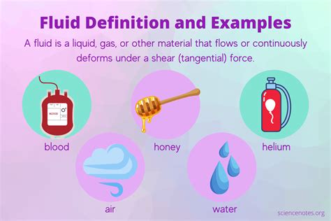 Fluid Definition and Examples