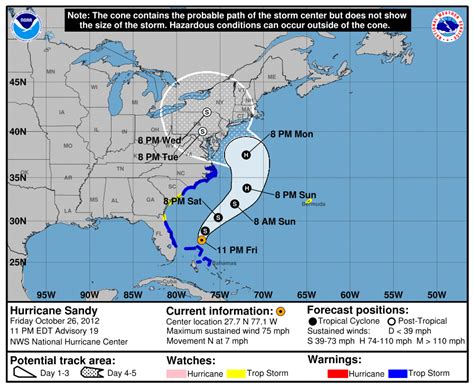 Spaghetti Plots and Hurricanes' Paths | DataCamp