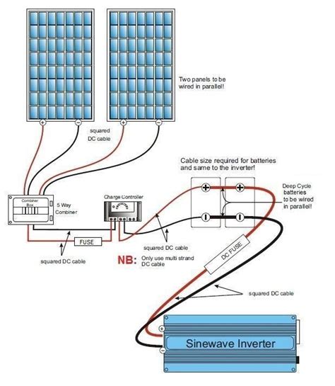 [15+] Solar Panel Installation Wiring Diagram, Wiring 30 Amp Sub Panel ...