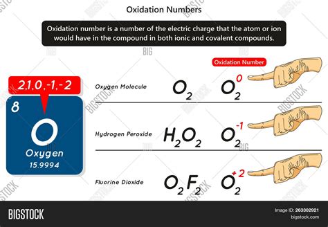 Oxidation Numbers Image & Photo (Free Trial) | Bigstock