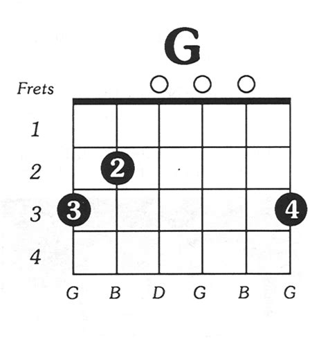 Free Guitar Chord Charts