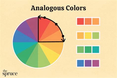 Whats analogous colors - istata