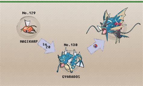 Pokémon of the Week - Gyarados