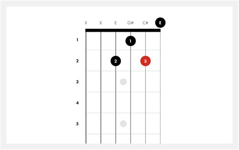 How To Play C Sharp Minor On Guitar : This gives the chord a much ...