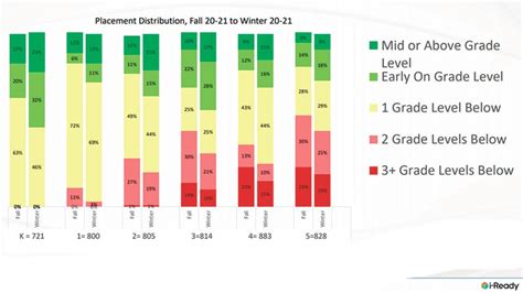 School system gets mid-year update on math, reading scores - LaGrange ...