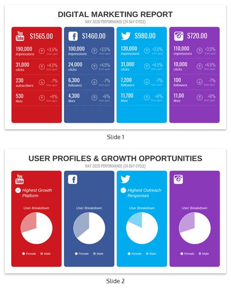 Simple Annual Digital Marketing Report Template - Venngage