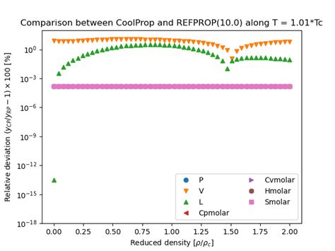 EthylBenzene — CoolProp 6.4.1 documentation