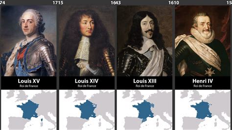 Timeline of the Rulers of France