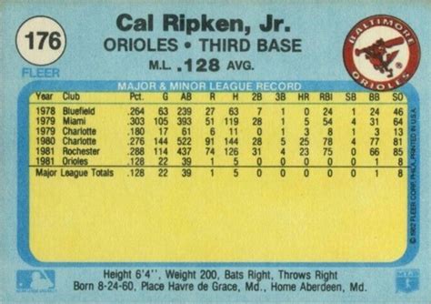 Cal Ripken Jr. Rookie Cards: The Ultimate Collector’s Guide - Old ...