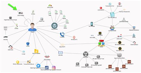 Intelligence Investigations Link Analysis Example