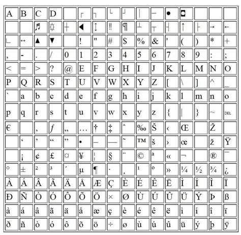 16x16 Playfair cipher matrix. | Download Scientific Diagram