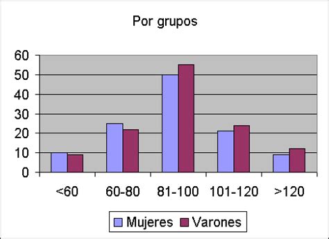 histogramas