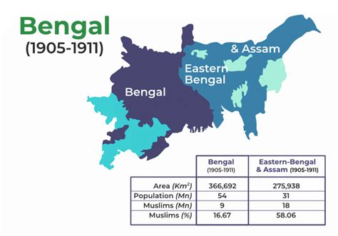 Partition of Bengal 1905 - GeeksforGeeks