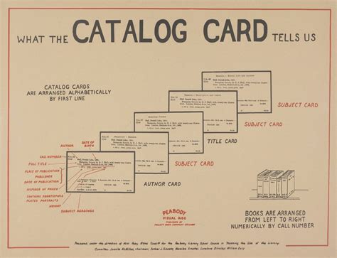 JavaScript Variables are like Library Catalog Cards | by Andrew Koenig ...