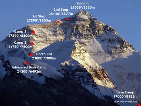 2 gigapixel image of Mt. Everest - Page 2 - AR15.COM