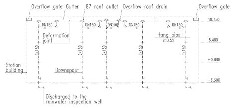 Schematic diagram of roof rainwater drainage system. | Download ...