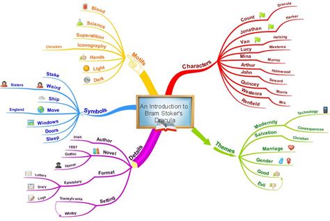 delivering lessons - dracula - overall map.JPG (913×611)