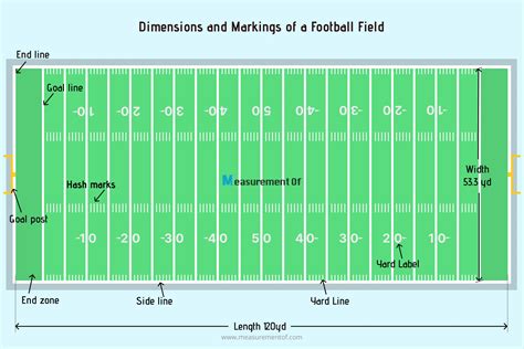 American Football Field Dimension - All You Need to Know!