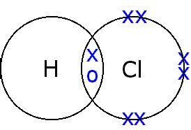 Chemistry: Covalent Substances Flashcards | Quizlet