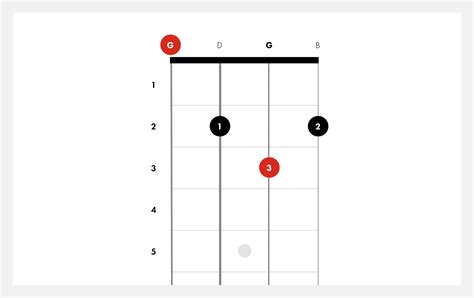 Ukulele Open G Tuning Chord Chart | Hot Sex Picture